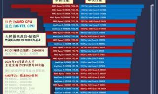 笔记本cpu性能排行 笔记本cpu性能排行